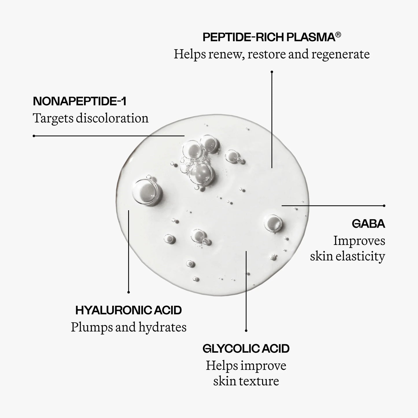 THE REGENERATIVE SERUM
